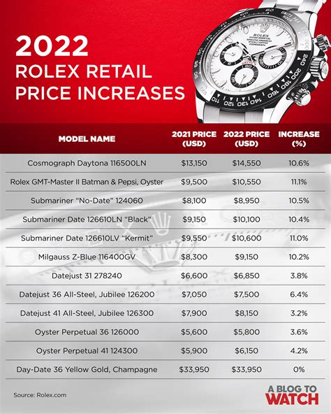 rolex watch pictures and prices|rolex models by price.